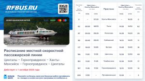 Горноправдинск, Ханты-Мансийск, Лугофилинская, Цингалы, Тюри, Северречфлот, Иртышь, 